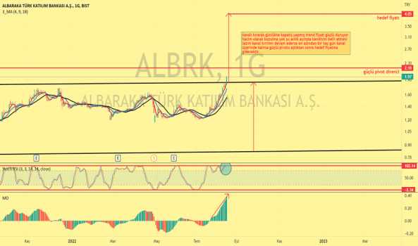 #ALBRK - kanal kırılımını devam ederse hedefe - ALBARAKA TURK