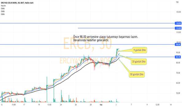 ERCB trend yukarı - ERCIYAS CELIK BORU