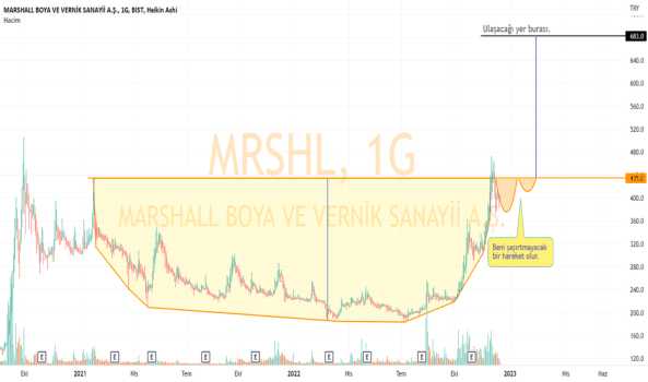 MRSHL için analizim. - MARSHALL