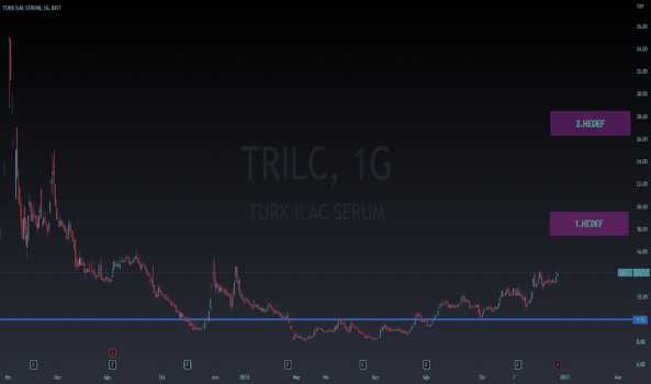 TRILC BIST - TURK ILAC SERUM