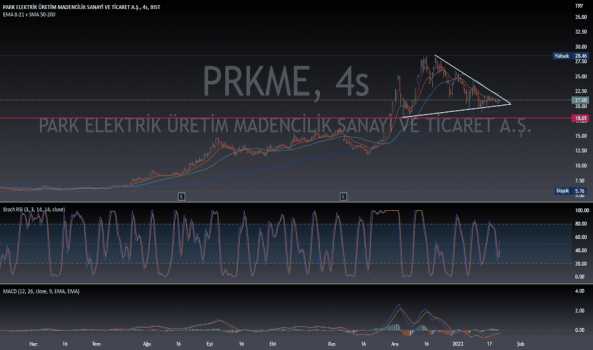 #PRKME YTD - PARK ELEK.MADENCILIK