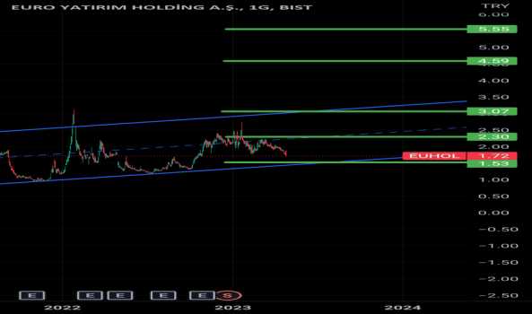 EUHOL Trend Durumu - EURO YATIRIM HOLDING