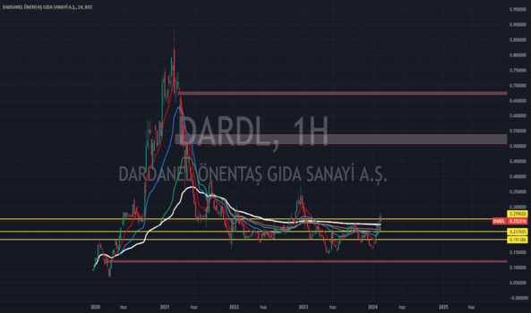 #DARDL - DarDanel Dolar Bazlı - DARDANEL