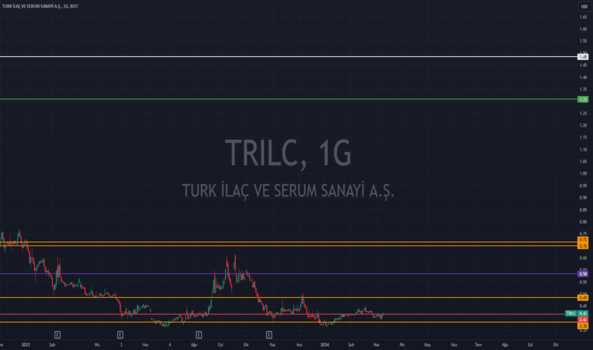 #TRILC - Türk ilaç - TURK ILAC SERUM